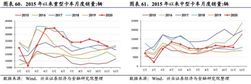 【興證策略|行業比較】新冠疫情再起,國內供給海外填坑時間拉長——興證策略行業配置雙周報