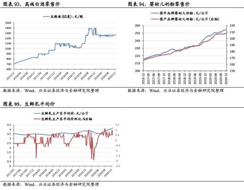 【興證策略|行業比較】新冠疫情再起,國內供給海外填坑時間拉長——興證策略行業配置雙周報