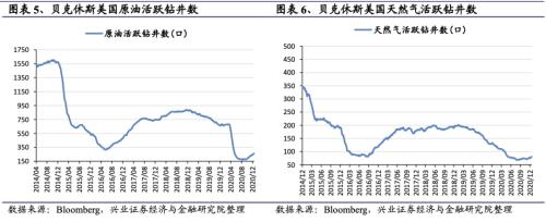 【興證策略|行業比較】新冠疫情再起,國內供給海外填坑時間拉長——興證策略行業配置雙周報