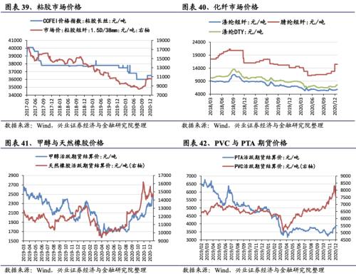 【興證策略|行業比較】新冠疫情再起,國內供給海外填坑時間拉長——興證策略行業配置雙周報