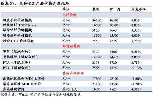 【興證策略|行業比較】新冠疫情再起,國內供給海外填坑時間拉長——興證策略行業配置雙周報