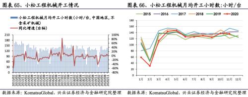 【興證策略|行業比較】新冠疫情再起,國內供給海外填坑時間拉長——興證策略行業配置雙周報