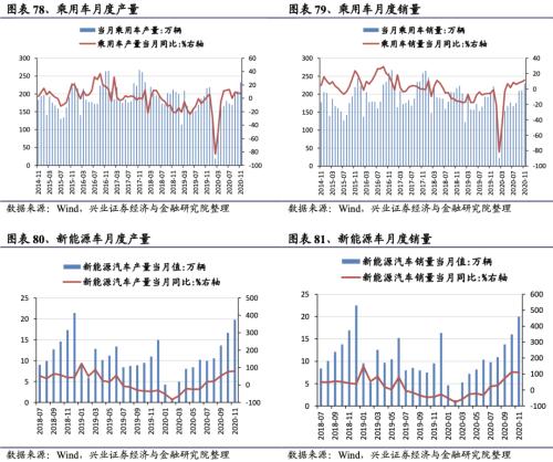 【興證策略|行業比較】新冠疫情再起,國內供給海外填坑時間拉長——興證策略行業配置雙周報