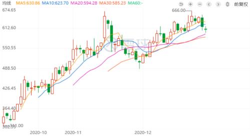 比肩茅臺，誰才是玻尿酸之王？