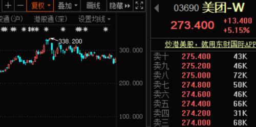 國產CPU大事件！“中國芯”要來A股，概念股曝光！拼多多大漲15%，市值超建行！美團遭反壟斷