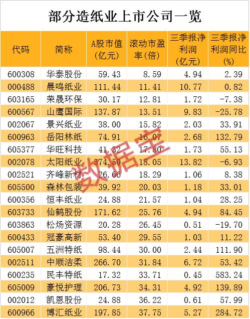 一個月3次漲價！漲價潮來了，網友：過年囤紙？