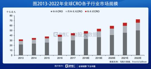這條CXO細分賽道未來幾年增速高達30%？