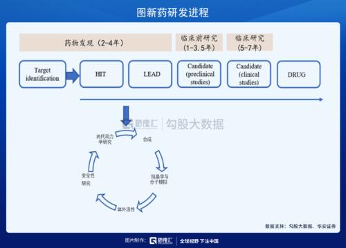 這條CXO細分賽道未來幾年增速高達30%？