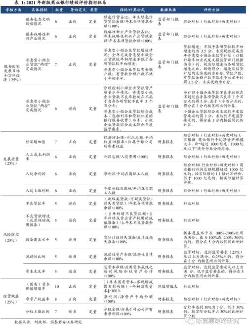國君策略 | 春季躁動，再添一把火—新版商業(yè)銀行績效評價辦法點(diǎn)評