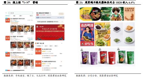 國君食品飲料 | 鹵制品行業(yè)深度報告:行業(yè)集中化,龍頭差異化