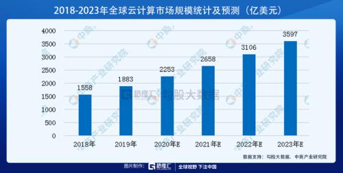 披荊斬棘，“芯”之旅即將開(kāi)啟？