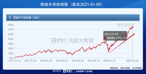 披荊斬棘，“芯”之旅即將開(kāi)啟？