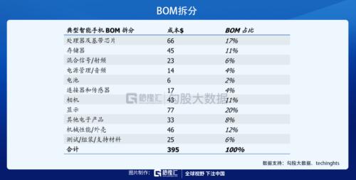 披荊斬棘，“芯”之旅即將開(kāi)啟？