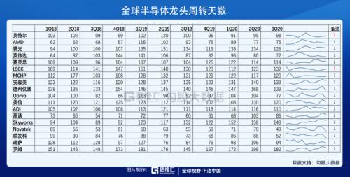 披荊斬棘，“芯”之旅即將開(kāi)啟？