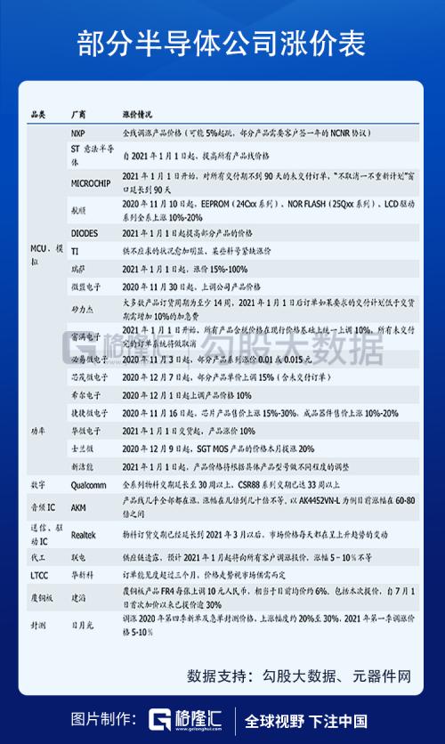 披荊斬棘，“芯”之旅即將開(kāi)啟？