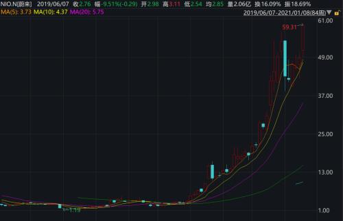 反擊特斯拉，蔚來推出續航超1000公里新車，定價被吐槽，固態電池能否顛覆行業？