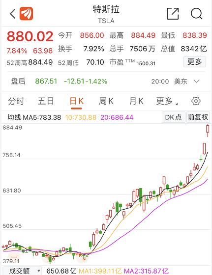 繼續降價？特斯拉國產化來勢洶洶，蔚來、小鵬奮起直追，新能源產業鏈還能投嗎？
