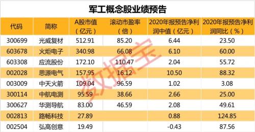 人均虧10萬？！2021年最慘股開年連吃7個跌停，深交所緊急發關注函，“佛山幫”割肉離場。另外，這些