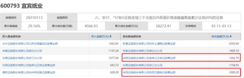 業(yè)績虧損近億元，游資兇猛掃貨，6連板牛股緊急公告來了！汽車芯片短缺，潛在受益股有這些（附名單）