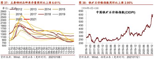 【招商策略】行業景氣觀察0113——液化氣價格持續上行,乘用車產銷同比增速放緩