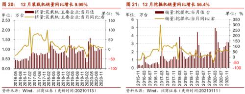 【招商策略】行業景氣觀察0113——液化氣價格持續上行,乘用車產銷同比增速放緩