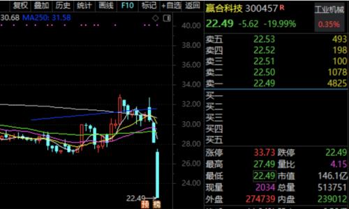 鋰電龍頭董事長被公安刑拘，涉嫌操縱市場。百家機構調研股揭秘，鋰電概念透露產品漲價等重磅信息