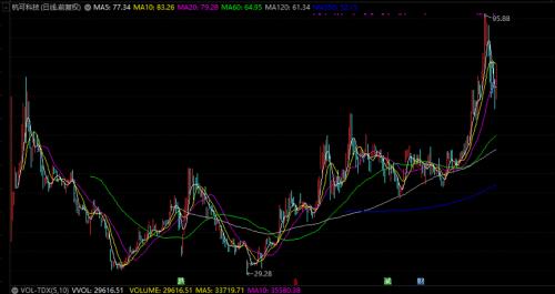 鋰電龍頭董事長被公安刑拘，涉嫌操縱市場。百家機構調研股揭秘，鋰電概念透露產品漲價等重磅信息