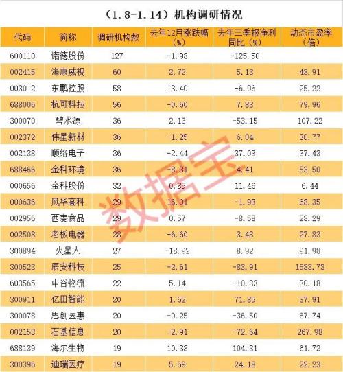 鋰電龍頭董事長被公安刑拘，涉嫌操縱市場。百家機構調研股揭秘，鋰電概念透露產品漲價等重磅信息