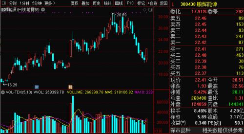 充電8分鐘續航1000公里？石墨烯電池刷屏，千億汽車巨頭漲停！9月或可批量生產，這些A股公司與其合作