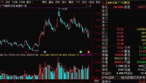 充電8分鐘續航1000公里？石墨烯電池刷屏，千億汽車巨頭漲停！9月或可批量生產，這些A股公司與其合作