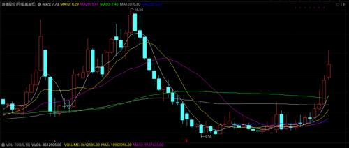 鋰電龍頭董事長被公安刑拘，涉嫌操縱市場。百家機構調研股揭秘，鋰電概念透露產品漲價等重磅信息