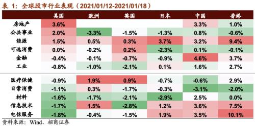 【招商策略】CES消費電子展新品亮眼,下一代電池技術廣受關注——全球產業趨勢跟蹤周報(0119)
