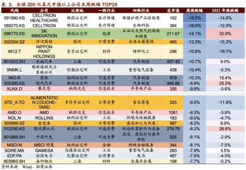 【招商策略】CES消費電子展新品亮眼,下一代電池技術廣受關注——全球產業趨勢跟蹤周報(0119)