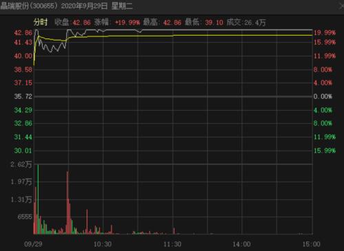 光刻機(jī)到貨，股吧沸騰，公司購買公告曾引爆20%漲停！無人駕駛龍頭七連板，激光雷達(dá)概念股出爐！拜登將撤