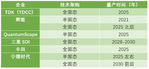 2021年，電動車們必須要跑到1000公里？