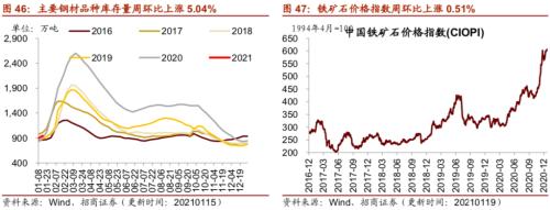 【招商策略】行業(yè)景氣觀察0120——集成電路產(chǎn)量同比增幅擴(kuò)大，第二產(chǎn)業(yè)用電量顯著上行