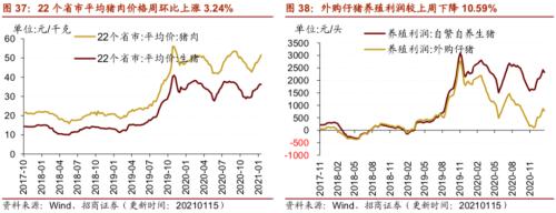 【招商策略】行業(yè)景氣觀察0120——集成電路產(chǎn)量同比增幅擴(kuò)大，第二產(chǎn)業(yè)用電量顯著上行