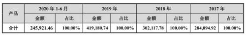 廣東人最愛喝！A股“功能性飲料”第一股來(lái)了，美國(guó)同行近一年股價(jià)翻番