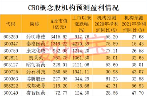 突發火災，全球最大疫苗生產機構出事！芯片巨頭“劇透”財報，尾盤股價飆漲！3000億醫藥龍頭業績大增，
