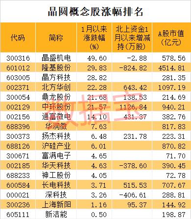 產能非常緊缺!芯片缺貨潮沒有緩解跡象,景氣度將持續(xù)半年以上,5股業(yè)績有望翻倍