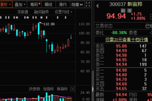 鋰電概念成機構新寵,電解液龍頭獲密集調研!