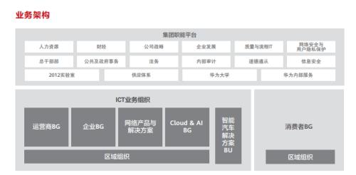 華為手機掌門人職務(wù)有變！意在實現(xiàn)任正非這一發(fā)展目標