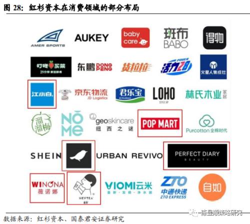 國君策略 | 勢不可擋的新消費浪潮