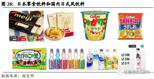 國君策略 | 勢不可擋的新消費浪潮