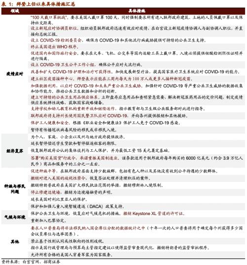 【招商策略】清潔能源子板塊全線上漲，大型科技公司重拾漲勢(shì)——全球產(chǎn)業(yè)趨勢(shì)跟蹤周報(bào)（0126）