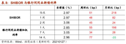 【招商策略】行業景氣觀察0127——六氟磷酸鋰維持漲勢，面板價格繼續上行