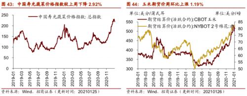 【招商策略】行業景氣觀察0127——六氟磷酸鋰維持漲勢，面板價格繼續上行