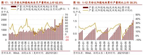 【招商策略】行業景氣觀察0127——六氟磷酸鋰維持漲勢，面板價格繼續上行