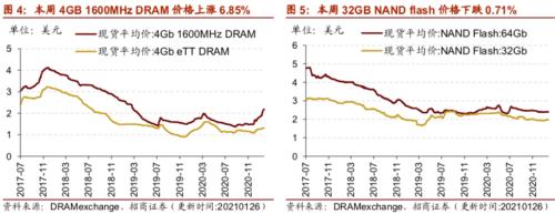【招商策略】行業景氣觀察0127——六氟磷酸鋰維持漲勢，面板價格繼續上行