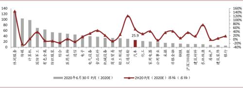 中金：以不變應萬變，以汽車業績確定性來應對流動性波動